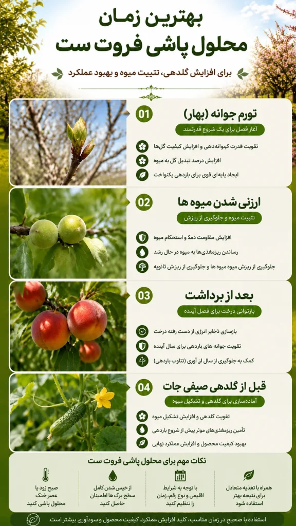 زمان محلول پاشی فروت ست و نکات مهم.