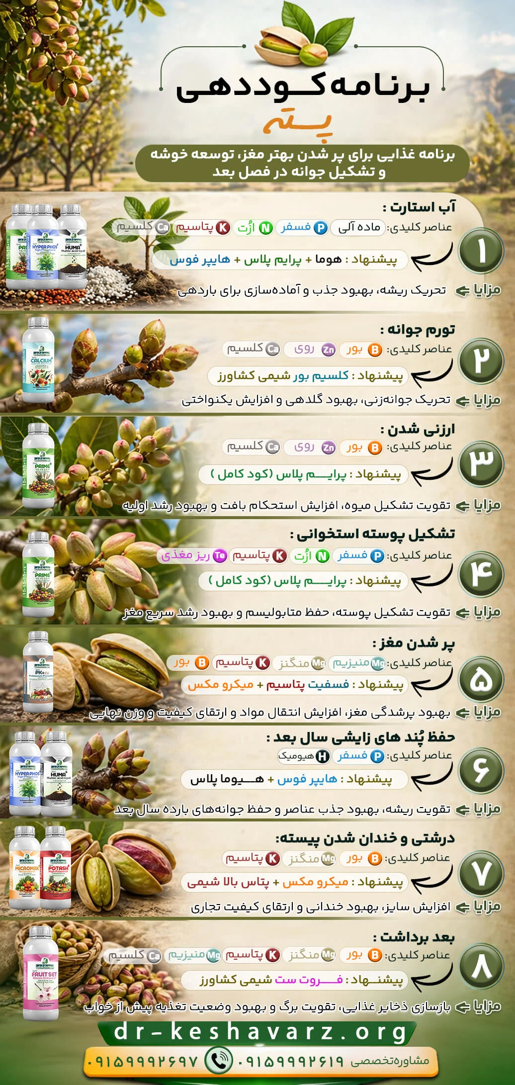 برنامه کود دهی پسته؛ دکتر کشاورز.